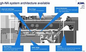 Image result for High Na System Architecture
