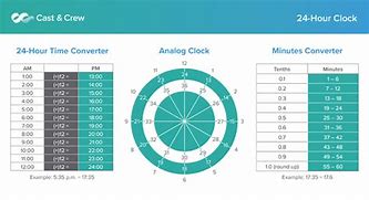 Image result for Payroll Time Clock Conversion Chart