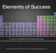 Image result for Elements of Science
