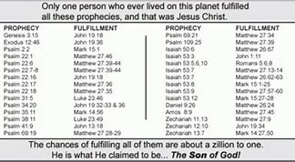 Image result for Messianic Prophecies Fulfilled Chart