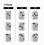 Image result for Mandolin Chop Chords Chart