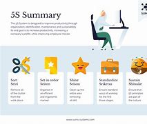 Image result for Create a 5S Image Template