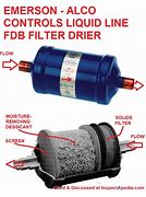 Image result for Mitsubishi Heat Pump Filter Drier