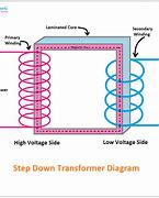 Image result for Transformer Schematic/Diagram