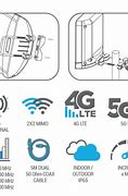 Image result for Mimo Antenna 5G