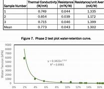 Image result for Soil Conductivity in the China