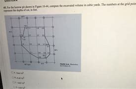 Image result for Diagram of a Cubic Yard