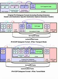 Image result for IPv6 Structure
