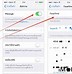 Image result for How to Reset iPhone without Passcode