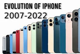 Image result for iPhone Invention