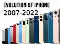 Image result for Apple iPhone Evolution