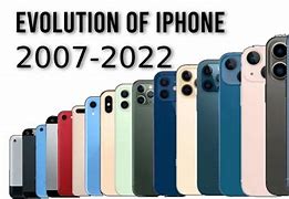 Image result for Development of iPhone
