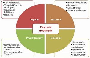 Image result for Cryotherapy for Psoriasis
