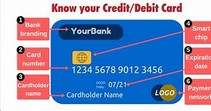 Image result for What Is Your Debit Card Number