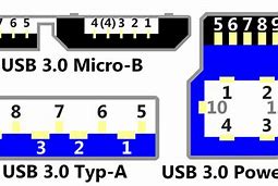 Image result for USB a Female Dimensions