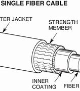 Image result for Telecommunications Fiber