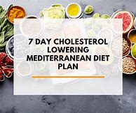 Image result for High Cholesterol Diet Plan