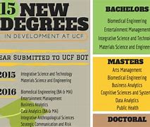 Image result for Telecommunications Degree Programs