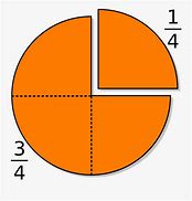 Image result for Three-Quarters Pie-Chart