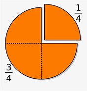 Image result for Quarter Pie-Chart