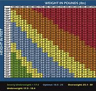 Image result for Healthy Weight BMI Chart
