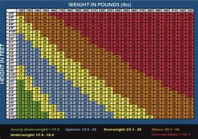 Image result for Height Weight BMI Chart Men
