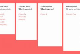 Image result for iPhone 13 Size Comparison Chart