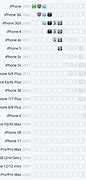 Image result for El iPhone 5S Precio