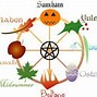 Image result for holiday paganism symbol