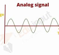 Image result for Analogue Signal