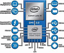 Image result for Intel Core I5 10300H