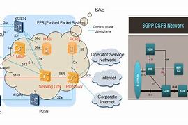 Image result for LTE S1-S5