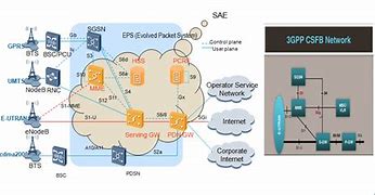 Image result for Radius Interface LTE