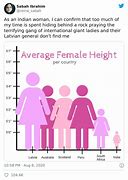 Image result for Below AVG Height Memes