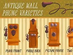 Image result for Analog Phone Wall