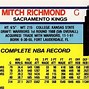 Image result for NBA Signature Series Card