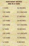 Image result for How Many Inches Are in a Yard