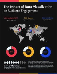 Image result for Infographic Data Visualization