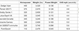 Image result for Mph to Horsepower Chart