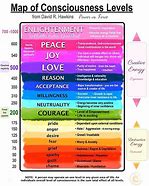 Image result for Vibrational Scale