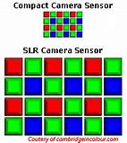 Image result for Camera Sensor Pixels