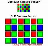 Image result for Digital Sensor Sizes