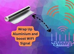 Image result for Wi-Fi Signal Fig
