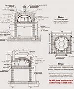 Image result for Outdoor Wood Fired Pizza Oven Plans