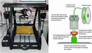 Image result for Form 2 Printer Camera