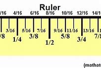 Image result for The Big Inch Ruler