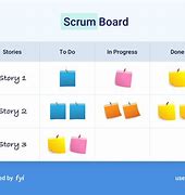 Image result for Scrum Cheat Sheet