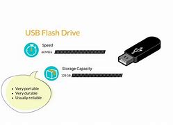 Image result for 10 Storage Devices