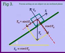 Image result for Brute Force Attack Diagram