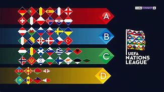 Image result for UEFA Nations League